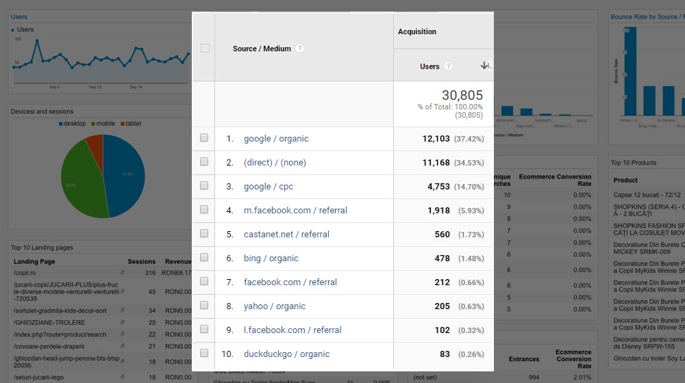 Traffic Sources