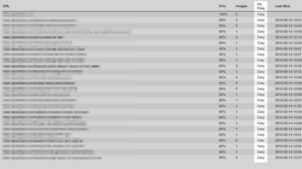 Daily Change Frequency Column