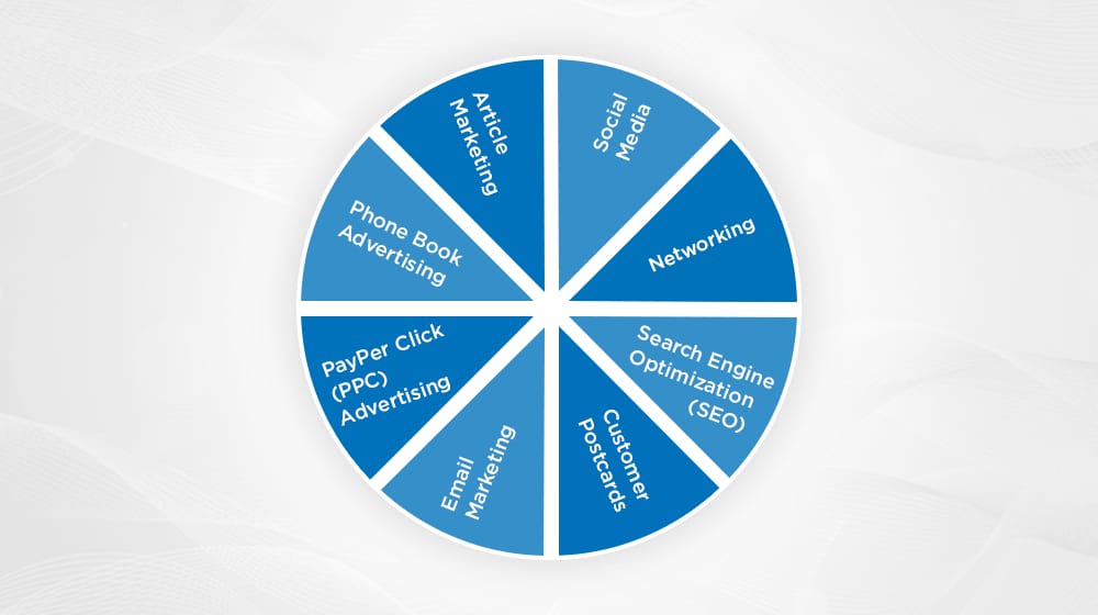 Marketing Pie Example