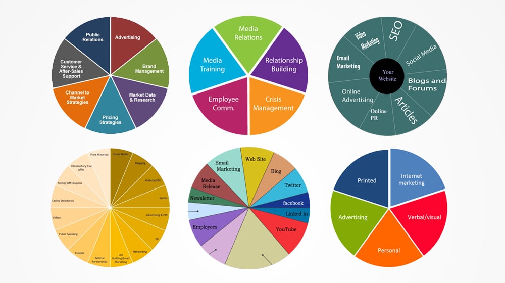 Marketing Pie Examples