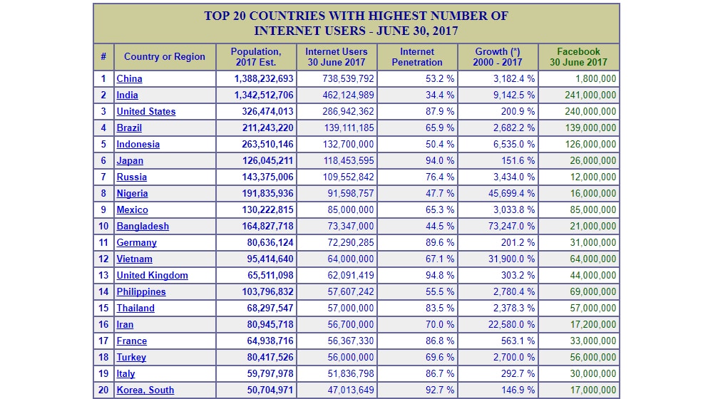 Top Traffic Sources