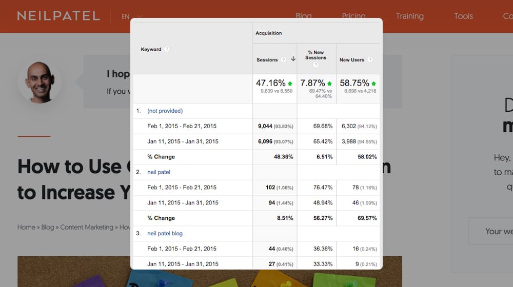 Traffic Increase from Neil Patel