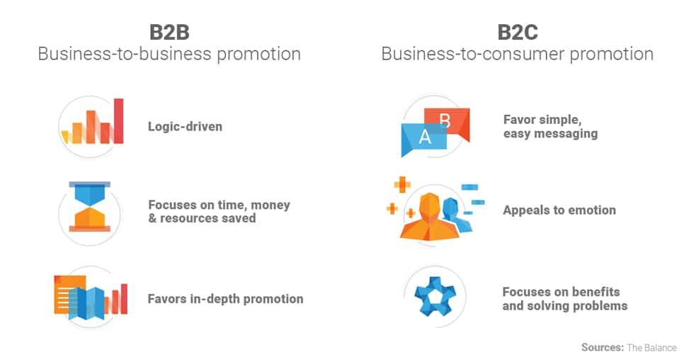 B2B vs B2C