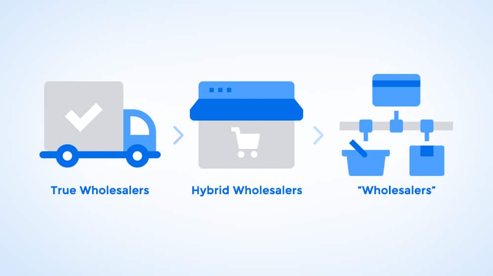 Types Of Wholesalers