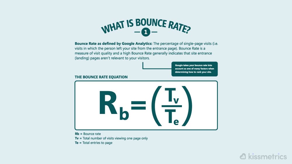 Bounce Rate Illustration KissMetrics