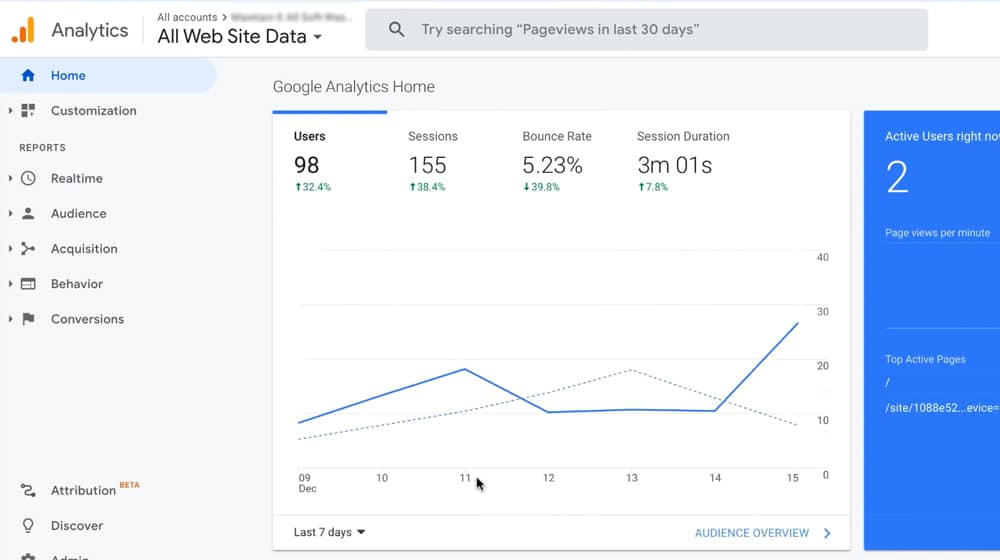 Final Bounce Rate