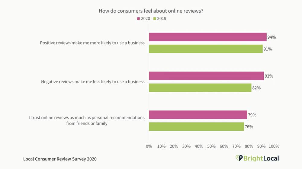 How Consumers Feel