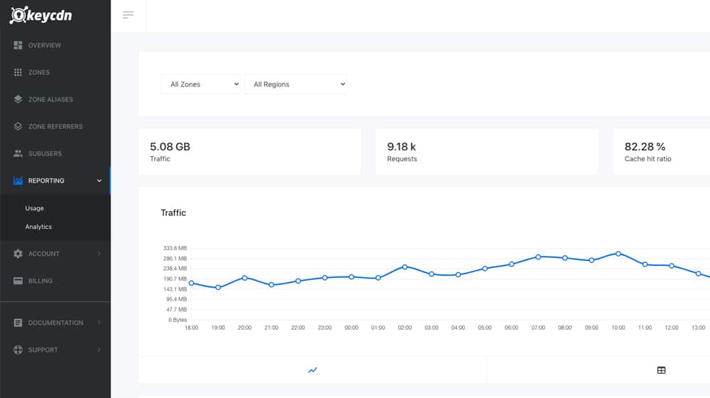 KeyCDN Dashboard