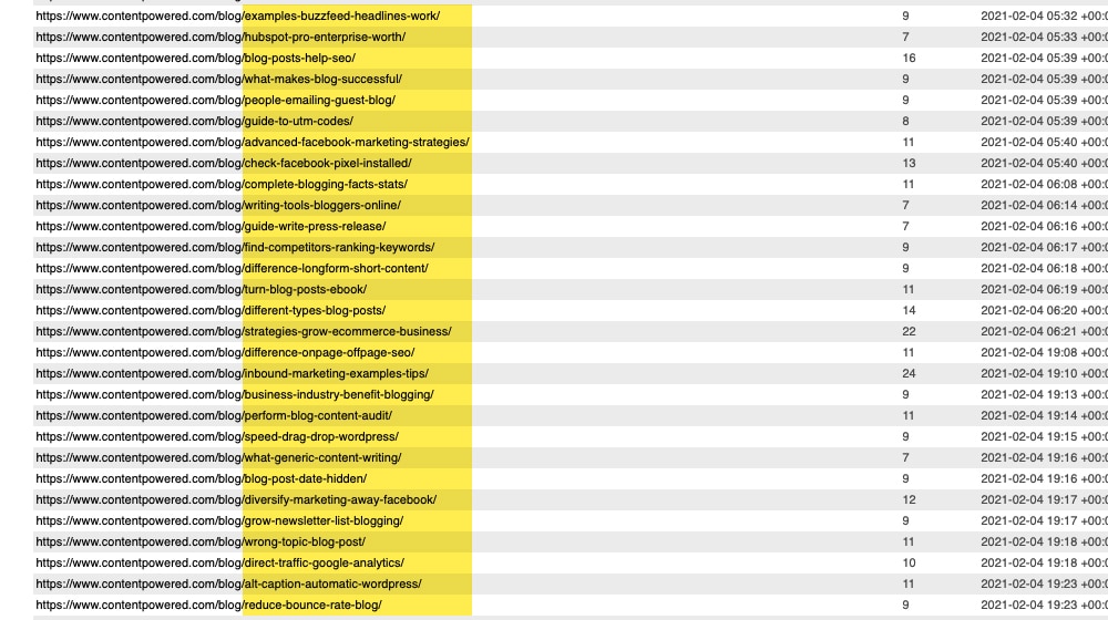 Permalink Word Count