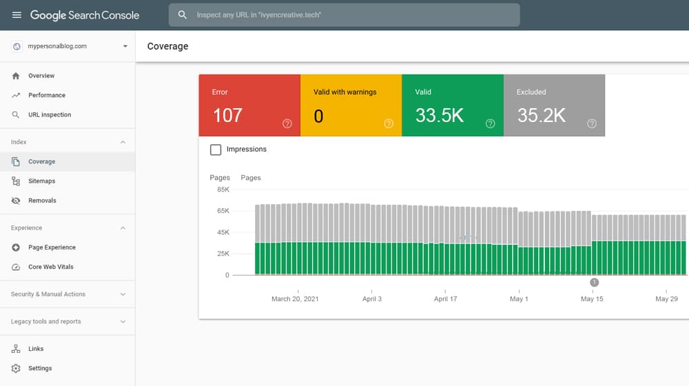 Indexação do Search Console