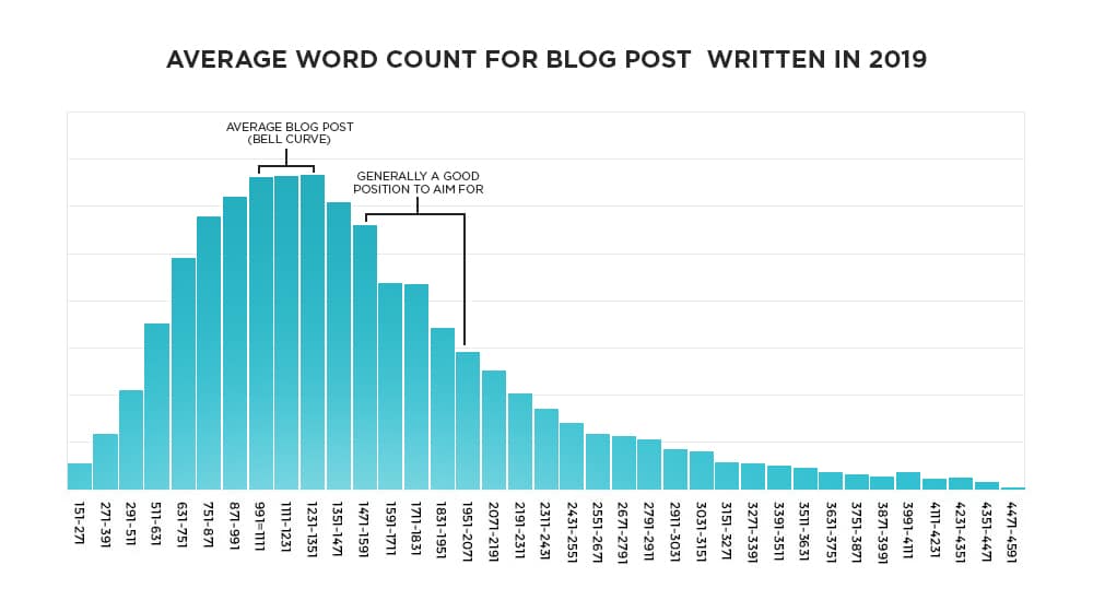 Word Count Case Study