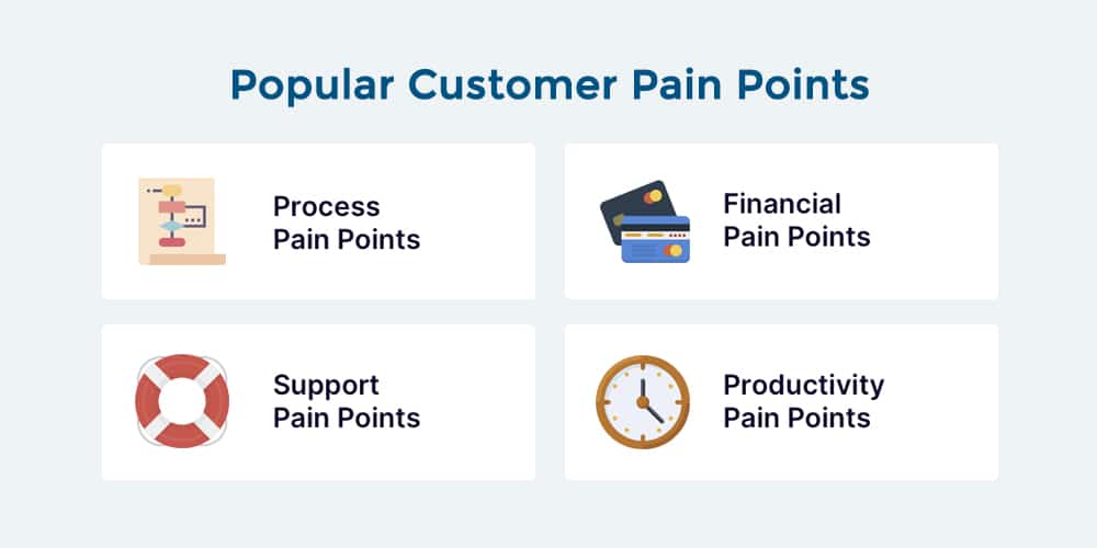 Customer Pain Points