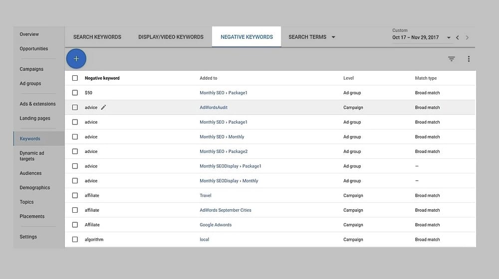 Negative Keyword List