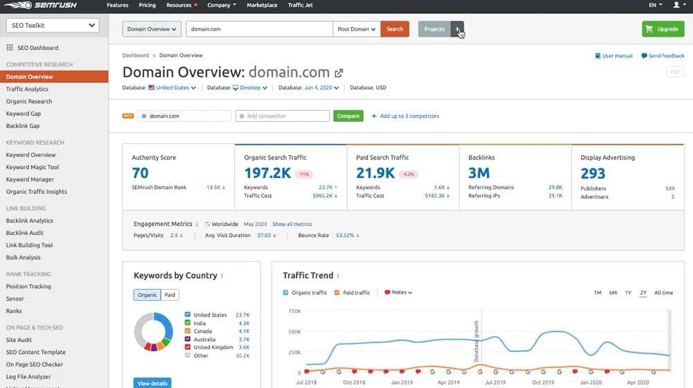 Semrush Dashboard