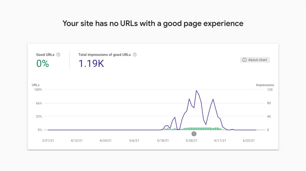 Page Experience in Search Console