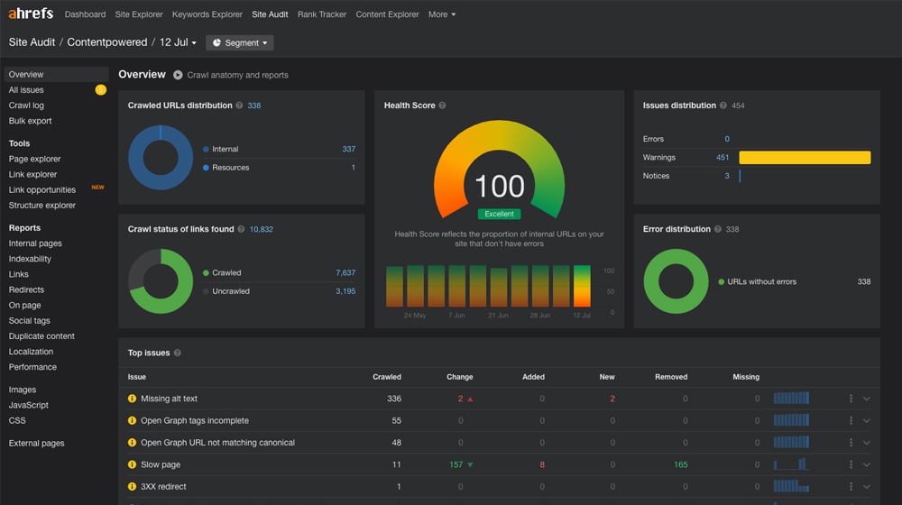 SEO Audit Score