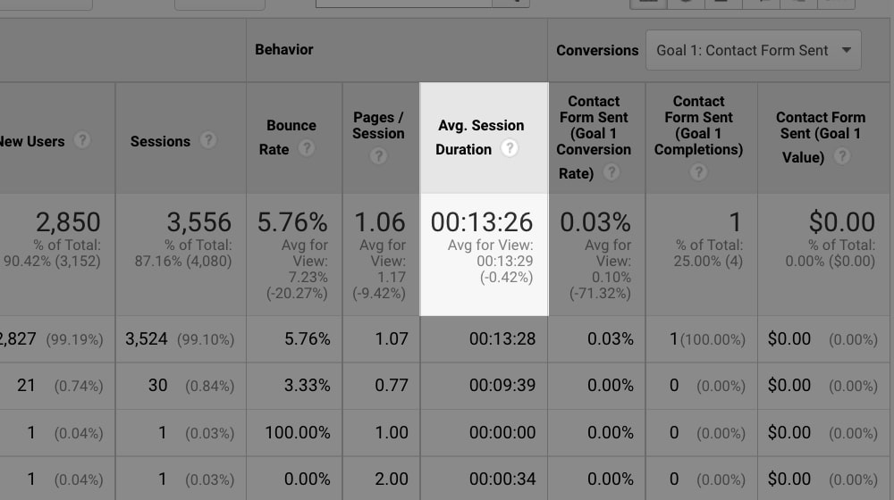 Average Session Duration