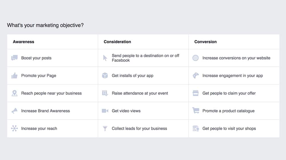 Facebook Ads Objectives