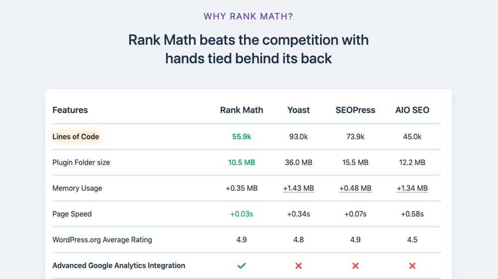 Features Page on Rank Math