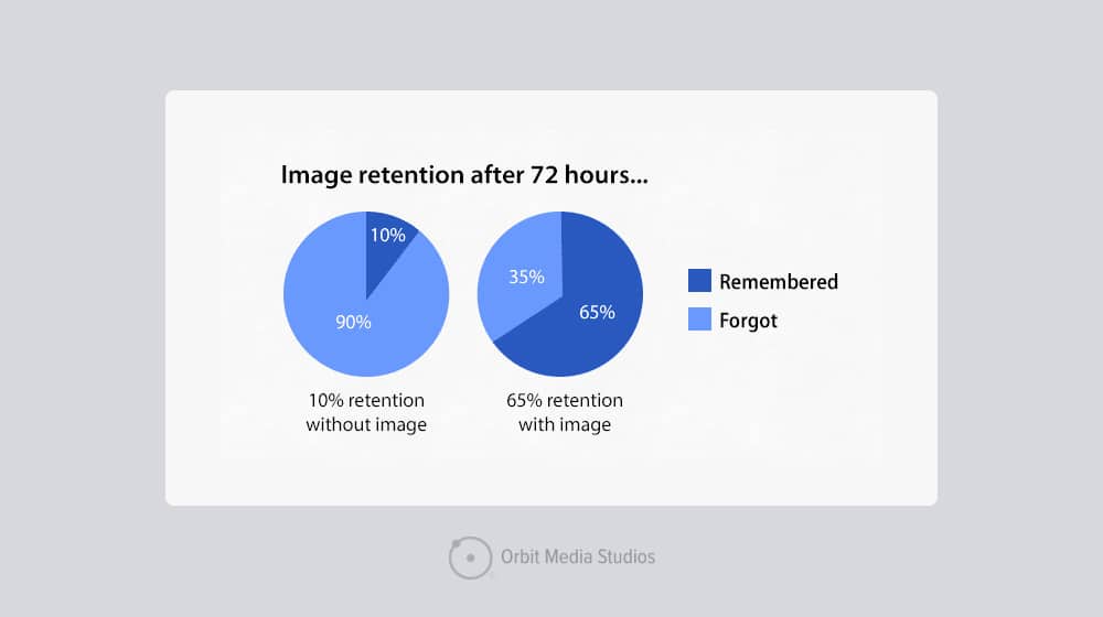 Image Retention