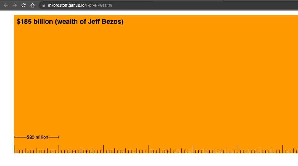 Pixel To Wealth Comparison