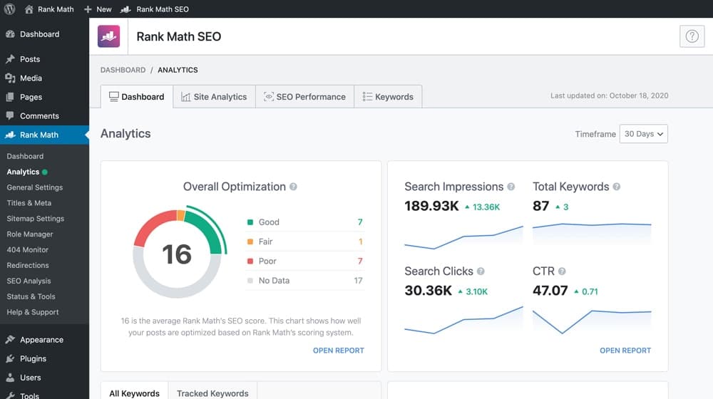 Rank Math Dashboard