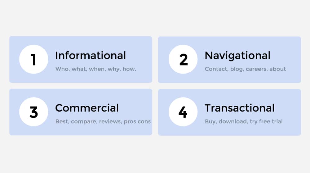 Types of Search Intent