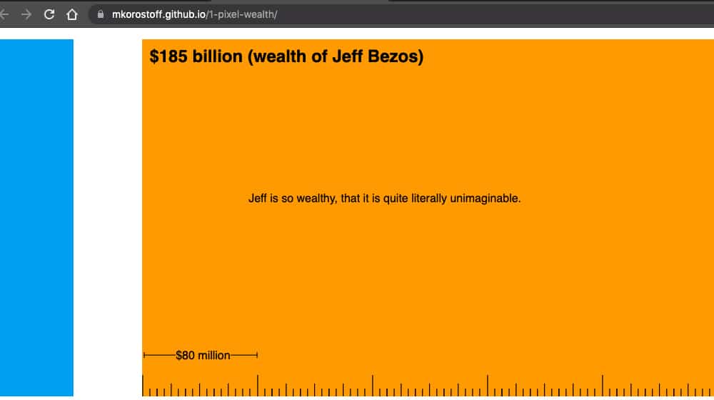 Wealth Scale by Pixels