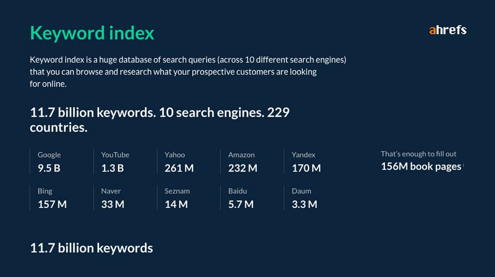 Ahrefs Keyword Data