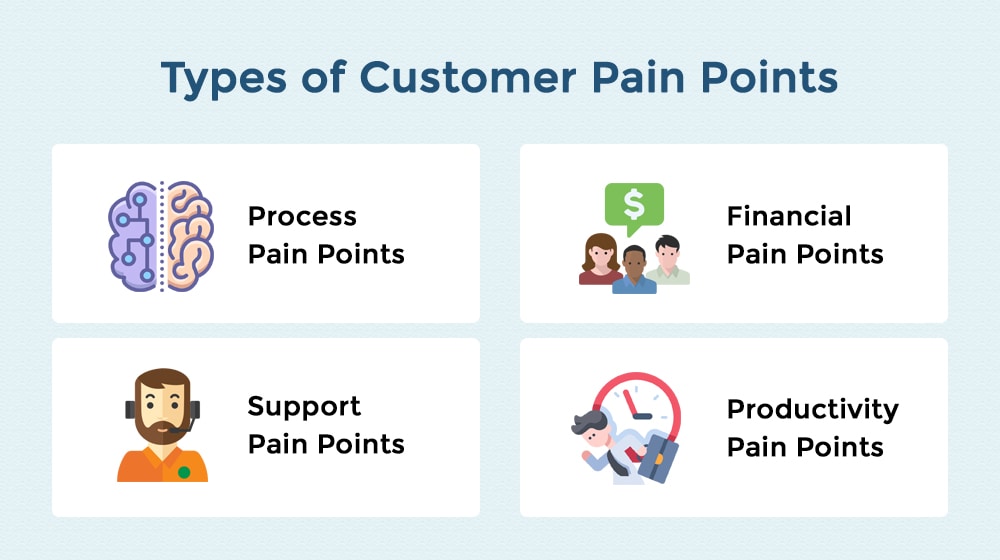 Types of Customer Pain Points