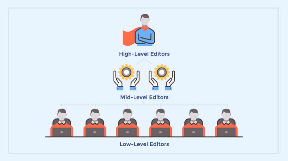 Editor Structure