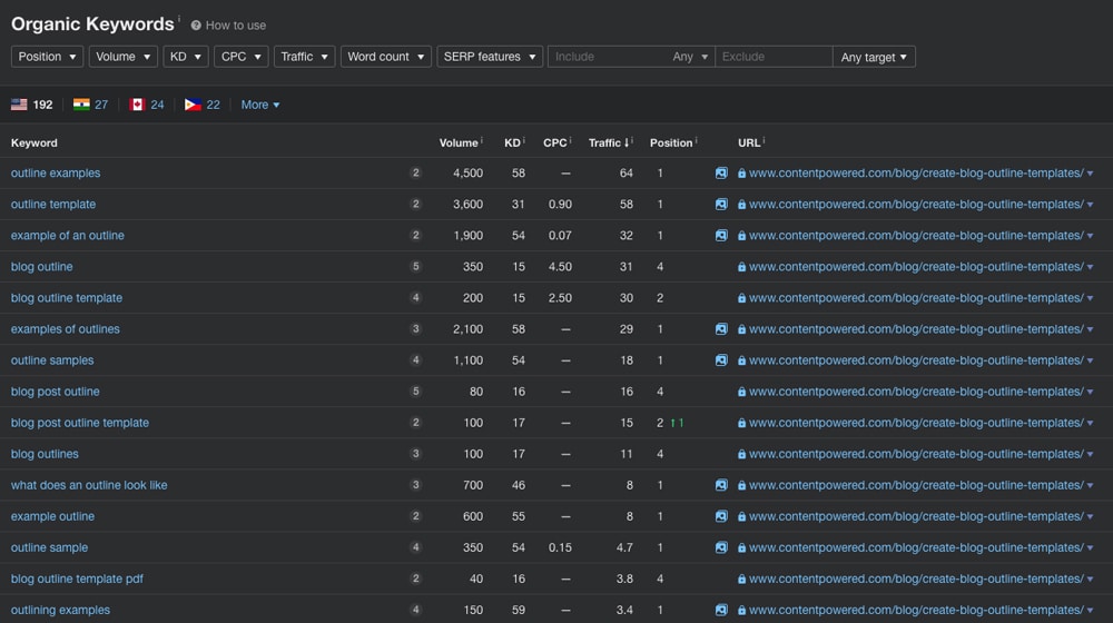 Example Organic Keywords