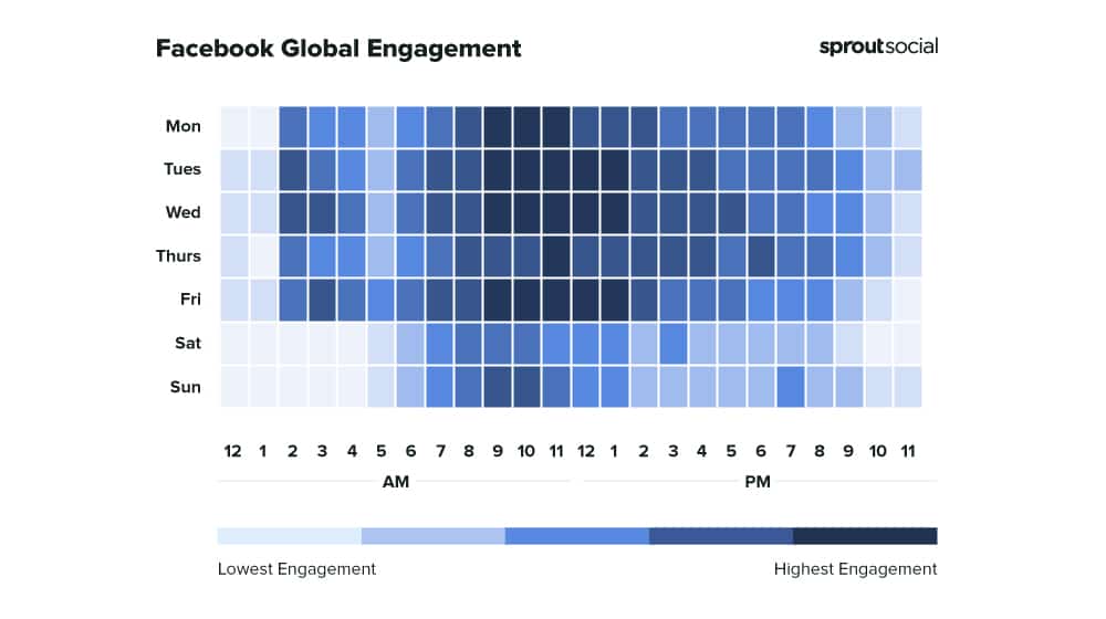 Global Engagement Times on Facebook