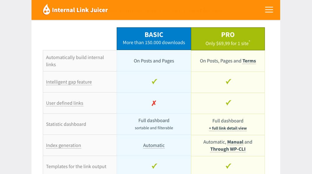 Internal Link Juicer Features