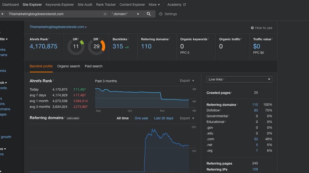 Thismarketingblogdoesnotexist Stats On Ahrefs