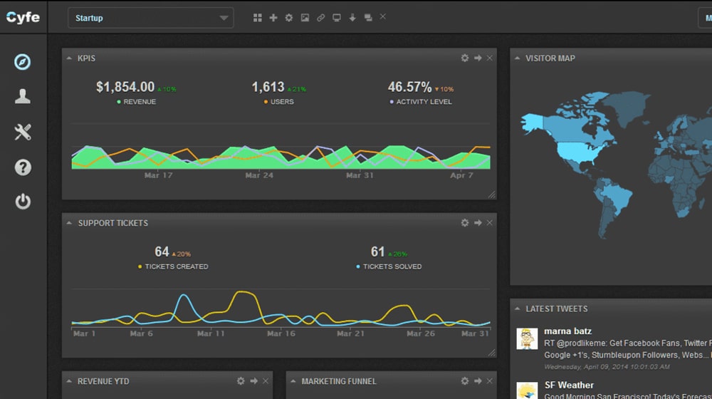 Cyfe 2021 Dashboard