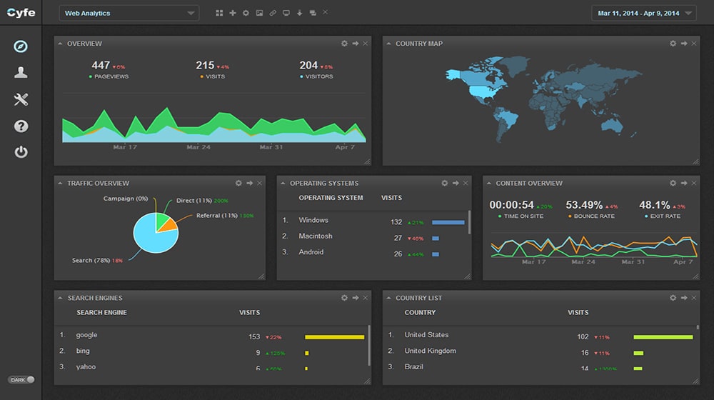 Cyfe Dashboard Example