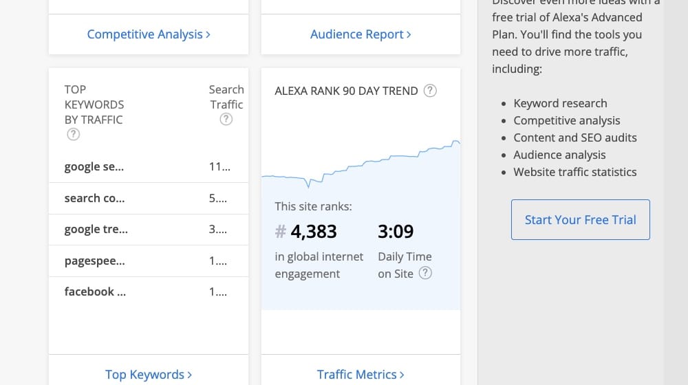 Example Alexa Rankings