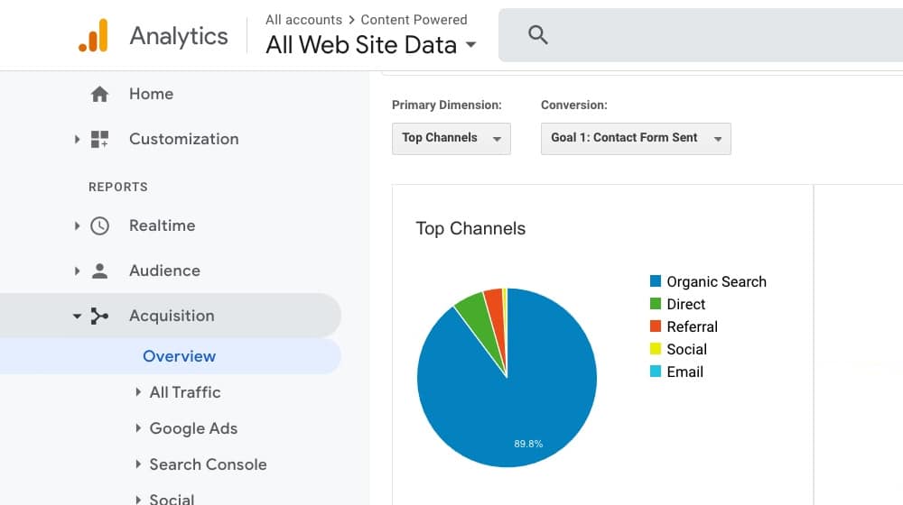 Google Analytics Dashboard Screenshot