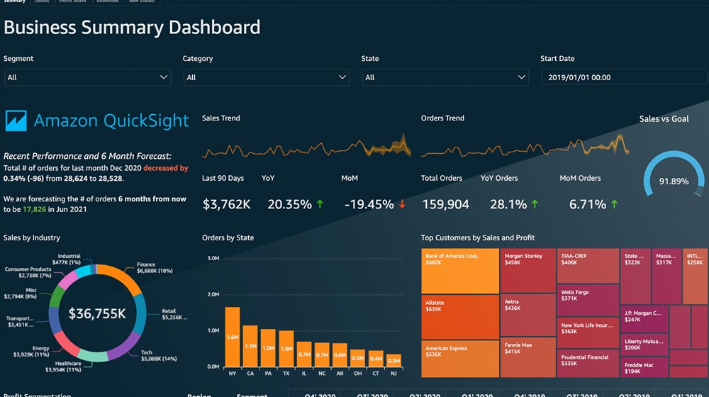 Amazon Quicksight