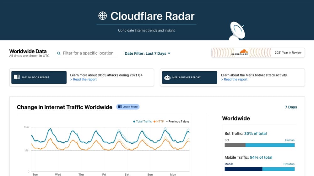 Cloudflare Radar