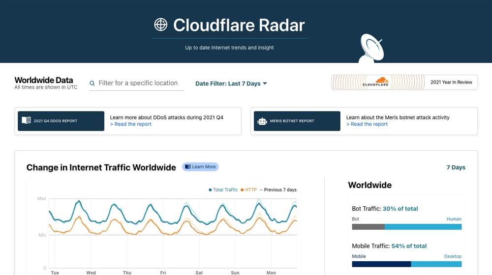 Radar Cloudflare