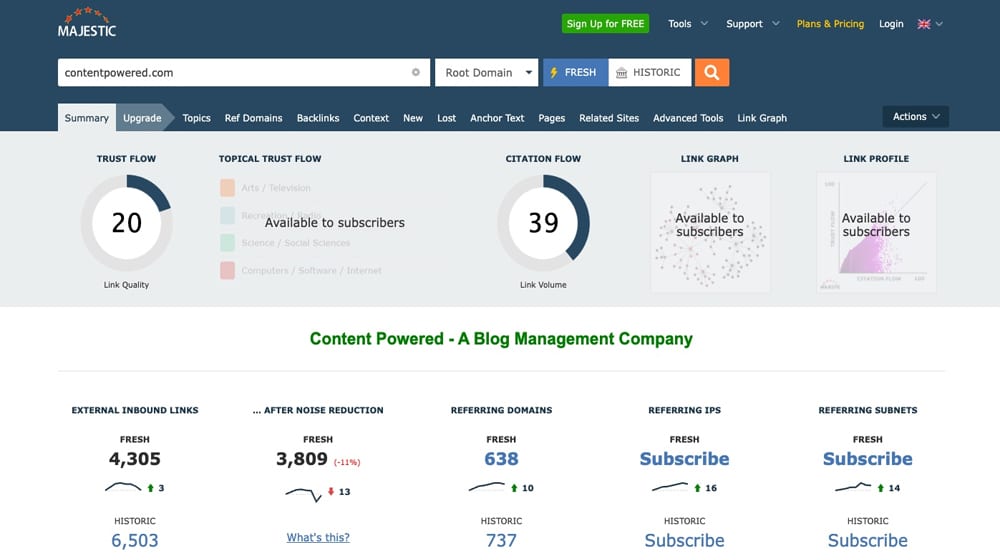 Contentpowered Majestic Stats