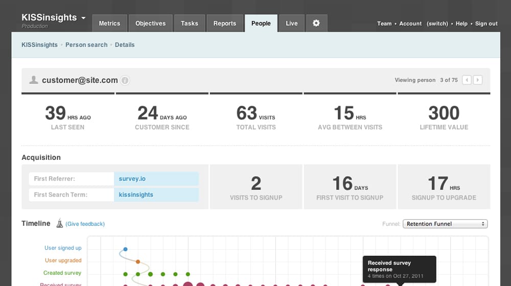 Panel de control de Kissmetrics