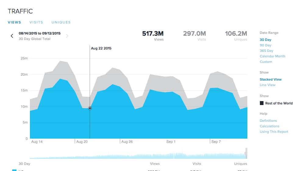 Informe de medición de Quantcast