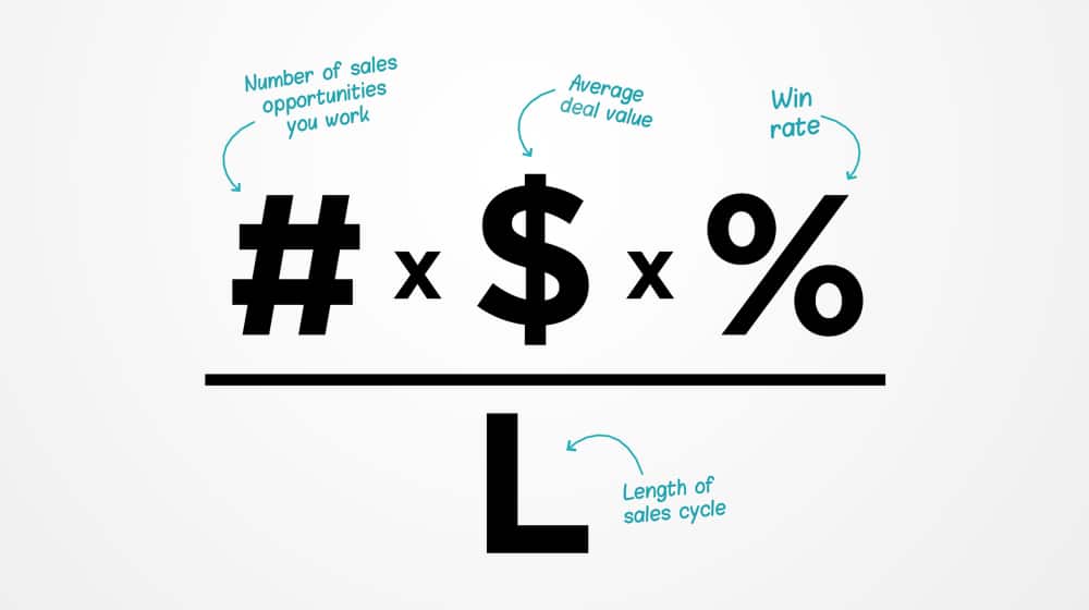 Sales Velocity Equation