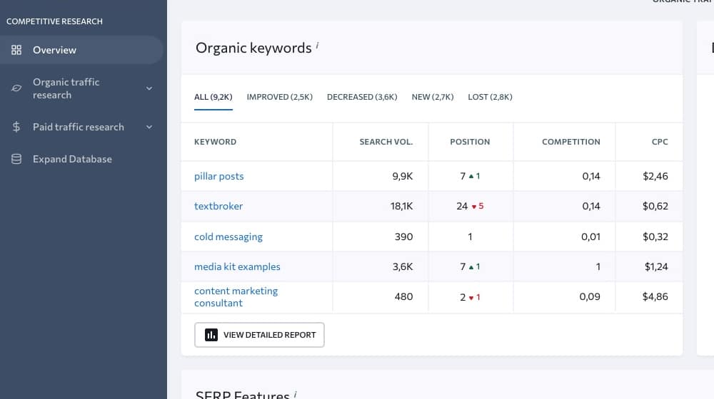 Seranking Organic Keywords