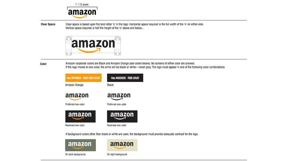 Amazon Brand Usage