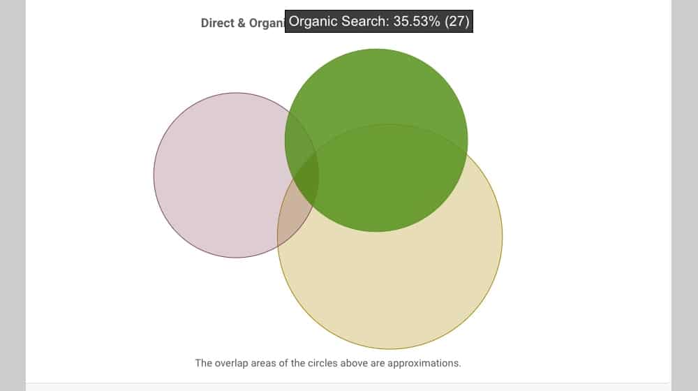 Example MCF Venn Diagram