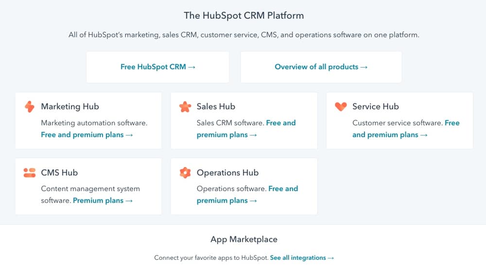 HubSpot Hubs